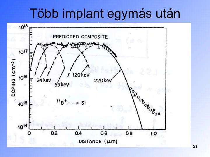 Több implant egymás után