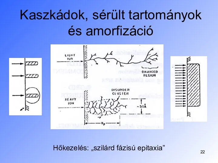 Kaszkádok, sérült tartományok és amorfizáció Hőkezelés: „szilárd fázisú epitaxia”