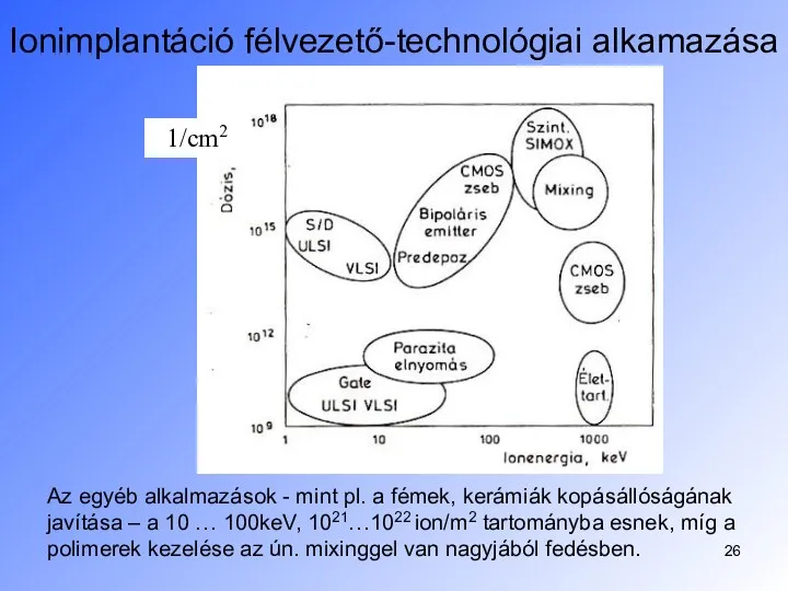 Ionimplantáció félvezető-technológiai alkamazása Az egyéb alkalmazások - mint pl. a