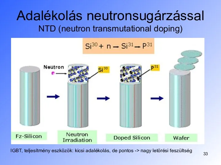 Adalékolás neutronsugárzással NTD (neutron transmutational doping) IGBT, teljesítmény eszközök: kicsi