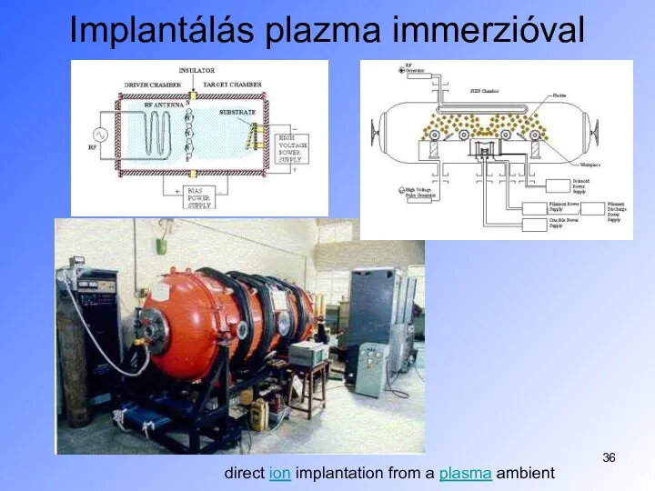 Implantálás plazma immerzióval direct ion implantation from a plasma ambient