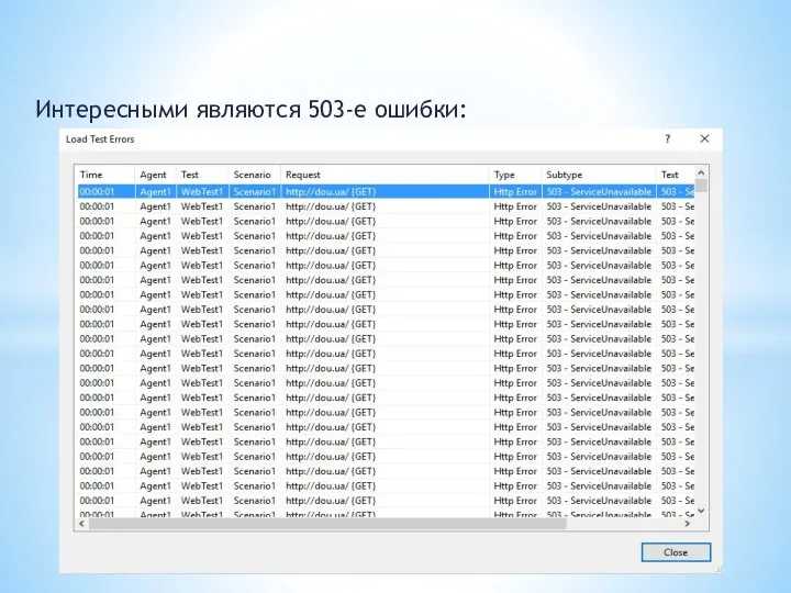 Интересными являются 503-е ошибки: