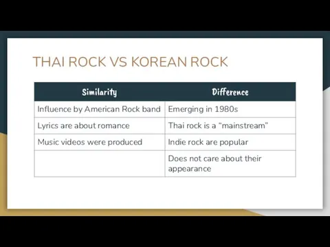 THAI ROCK VS KOREAN ROCK