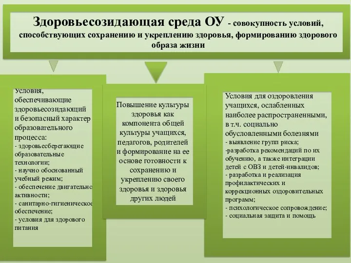 Условия для оздоровления учащихся, ослабленных наиболее распространенными, в т.ч. социально