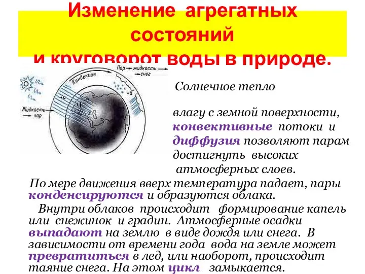 Изменение агрегатных состояний и круговорот воды в природе. Солнечное тепло