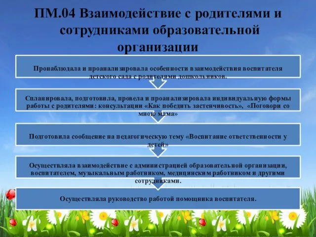 ПМ.04 Взаимодействие с родителями и сотрудниками образовательной организации