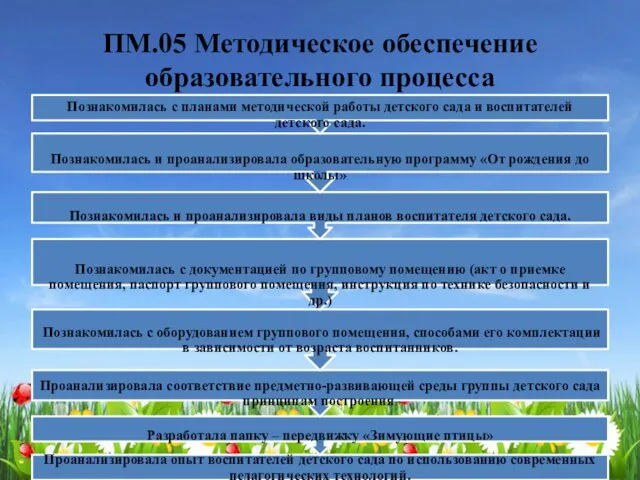 ПМ.05 Методическое обеспечение образовательного процесса