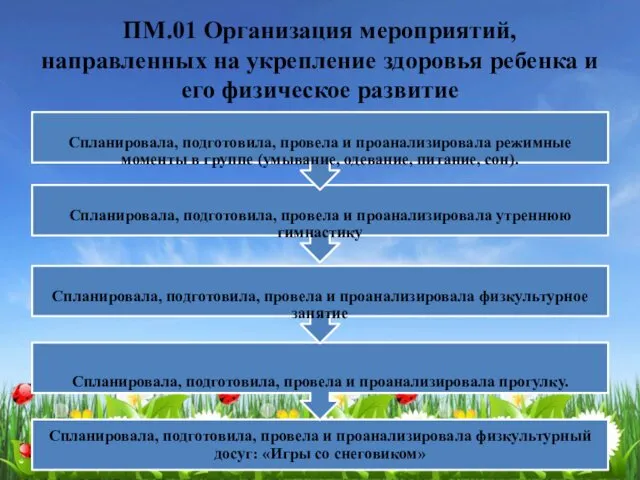 ПМ.01 Организация мероприятий, направленных на укрепление здоровья ребенка и его физическое развитие