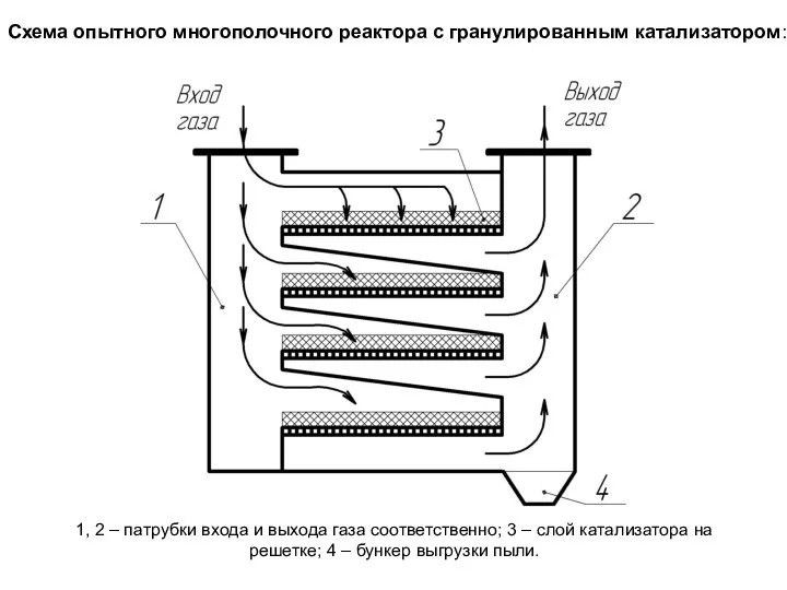 1, 2 – патрубки входа и выхода газа соответственно; 3