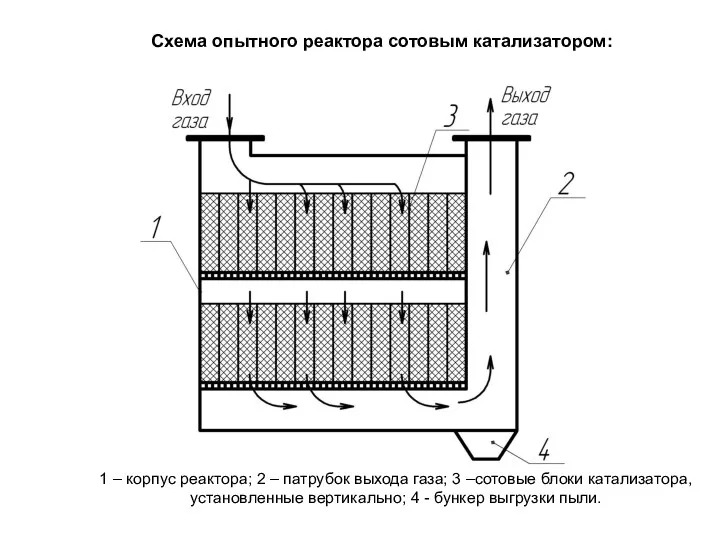 1 – корпус реактора; 2 – патрубок выхода газа; 3