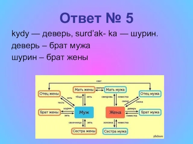 Ответ № 5 kydy — деверь, surd’ak- ka — шурин. деверь – брат