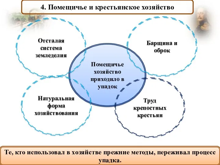 4. Помещичье и крестьянское хозяйство Те, кто использовал в хозяйстве