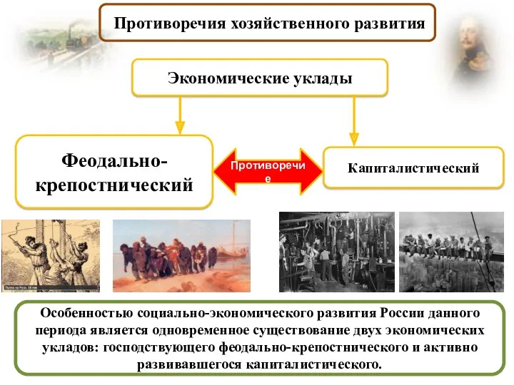 Противоречия хозяйственного развития Экономические уклады Феодально-крепостнический Капиталистический Противоречие Особенностью социально-экономического