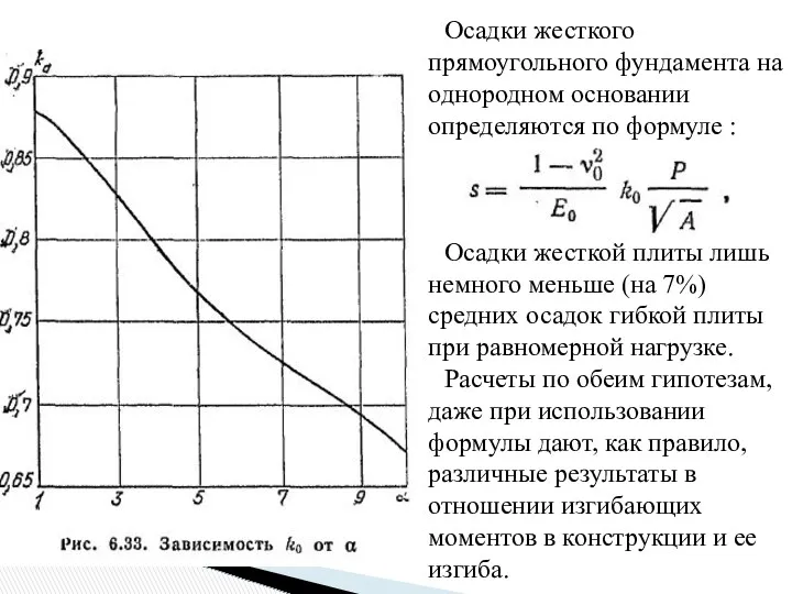 Осадки жесткого прямоугольного фундамента на однородном основании определяются по формуле