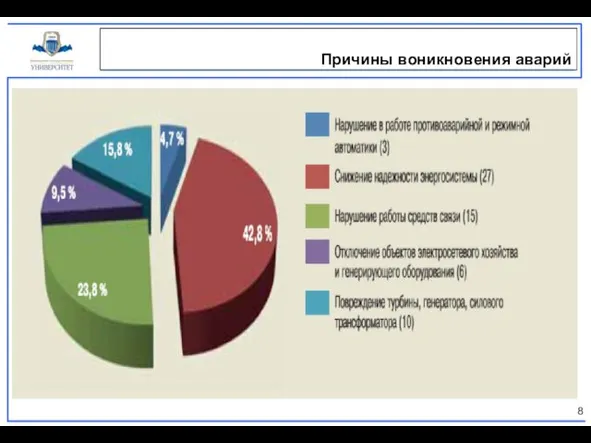 Причины воникновения аварий