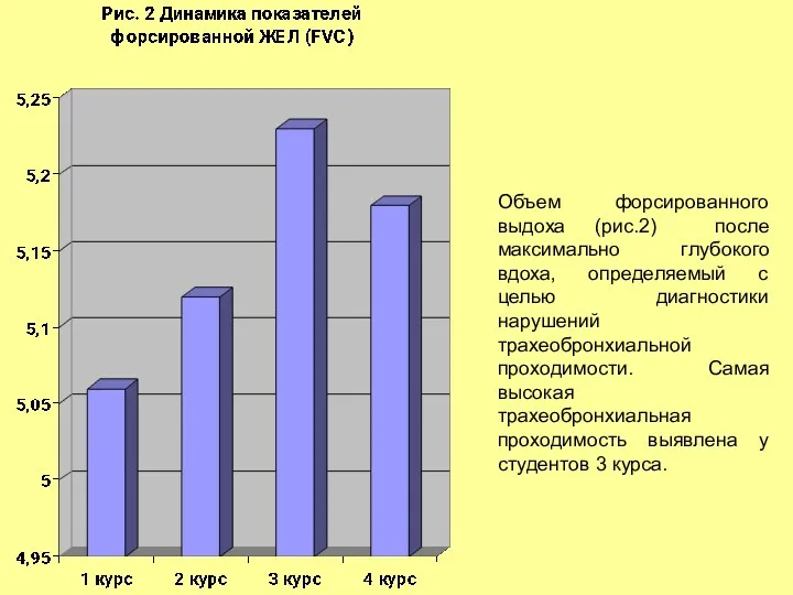 Объем форсированного выдоха (рис.2) после максимально глубокого вдоха, определяемый с