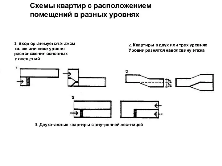 квартиры в одном уровне: кп Схемы квартир с расположением помещений