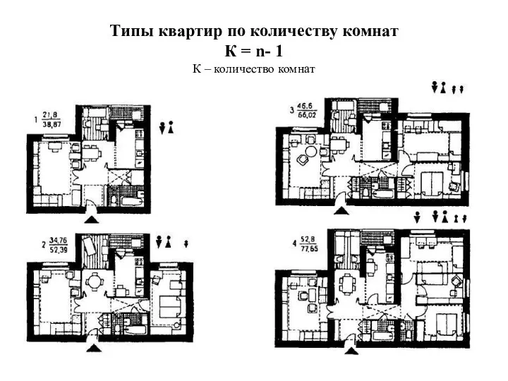 Типы квартир по количеству комнат К = n- 1 К