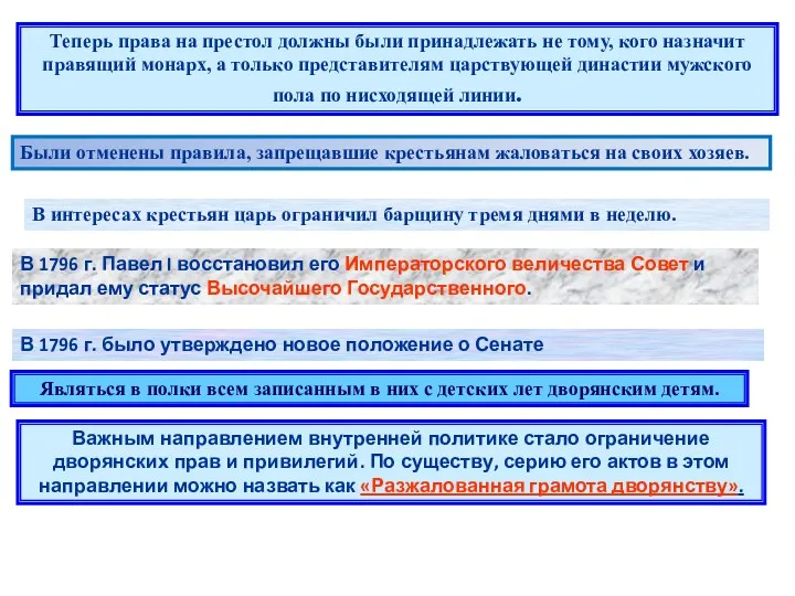 Теперь права на престол должны были принадлежать не тому, кого