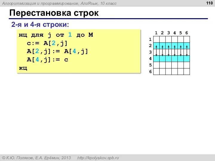 Перестановка строк 2-я и 4-я строки: нц для j от