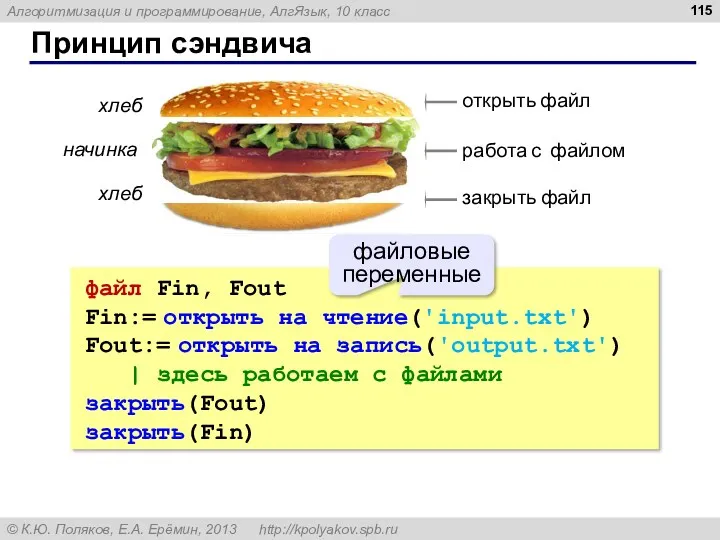 Принцип сэндвича хлеб хлеб начинка файл Fin, Fout Fin:= открыть