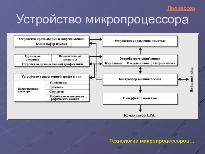 Устройство микропроцессора Технологии микропроцессоров… Процессор