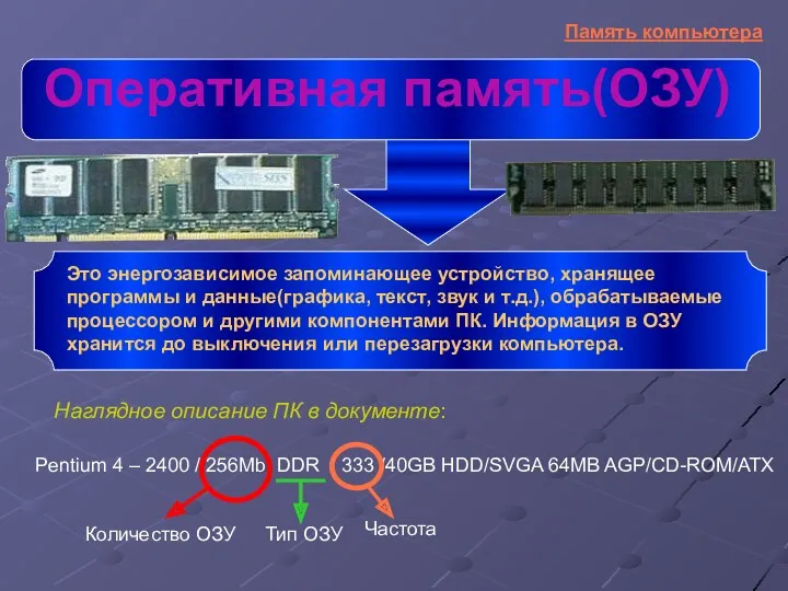 Это энергозависимое запоминающее устройство, хранящее программы и данные(графика, текст, звук