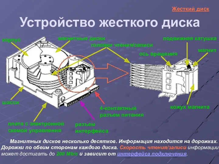 Устройство жесткого диска корпус шасси магнитные диски плата с электронной