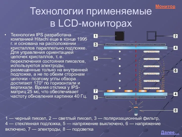 Технологии применяемые в LCD-мониторах Технология IPS разработана компанией Hitachi еще