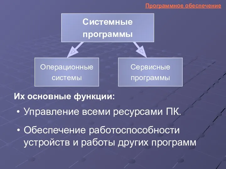 Систем Управление всеми ресурсами ПК. Обеспечение работоспособности устройств и работы