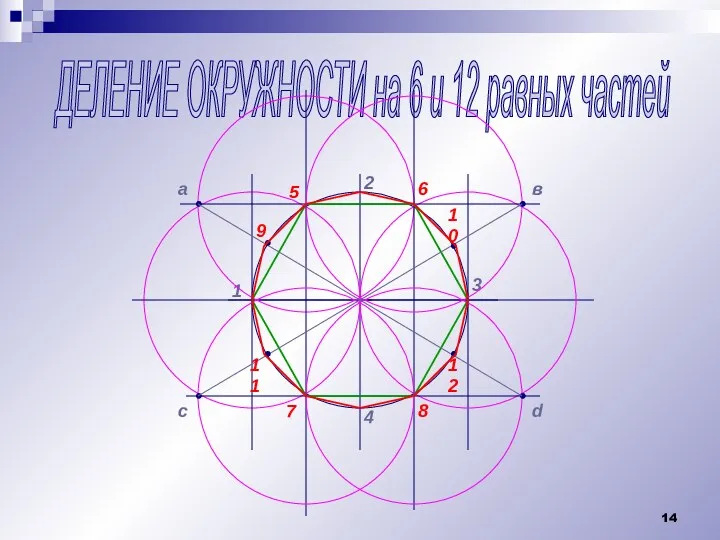 ДЕЛЕНИЕ ОКРУЖНОСТИ на 6 и 12 равных частей 1 2