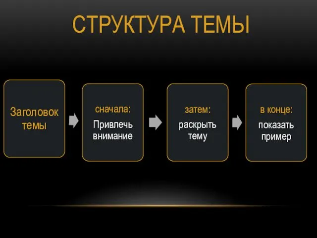 СТРУКТУРА ТЕМЫ