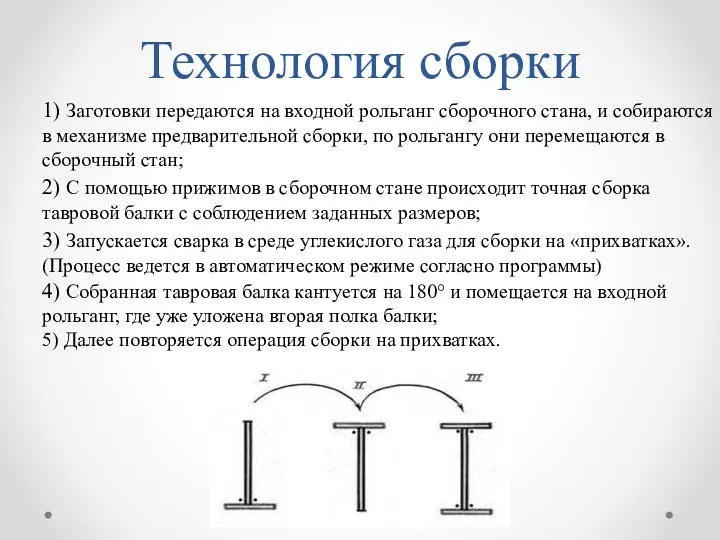 1) Заготовки передаются на входной рольганг сборочного стана, и собираются