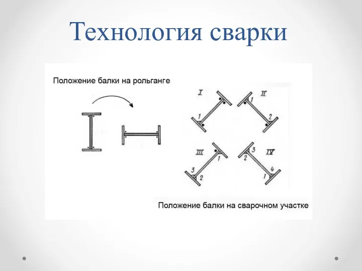 Технология сварки