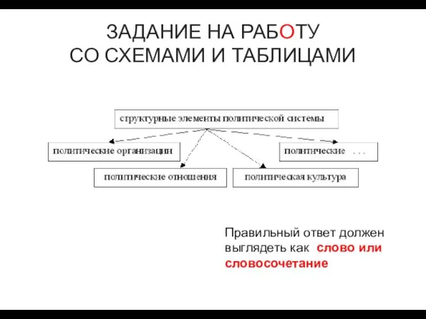 ЗАДАНИЕ НА РАБОТУ СО СХЕМАМИ И ТАБЛИЦАМИ Правильный ответ должен выглядеть как слово или словосочетание