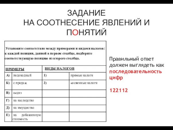 ЗАДАНИЕ НА СООТНЕСЕНИЕ ЯВЛЕНИЙ И ПОНЯТИЙ Правильный ответ должен выглядеть как последовательность цифр 122112