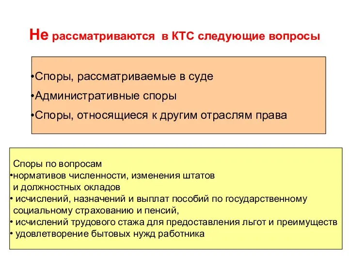 Не рассматриваются в КТС следующие вопросы Споры, рассматриваемые в суде