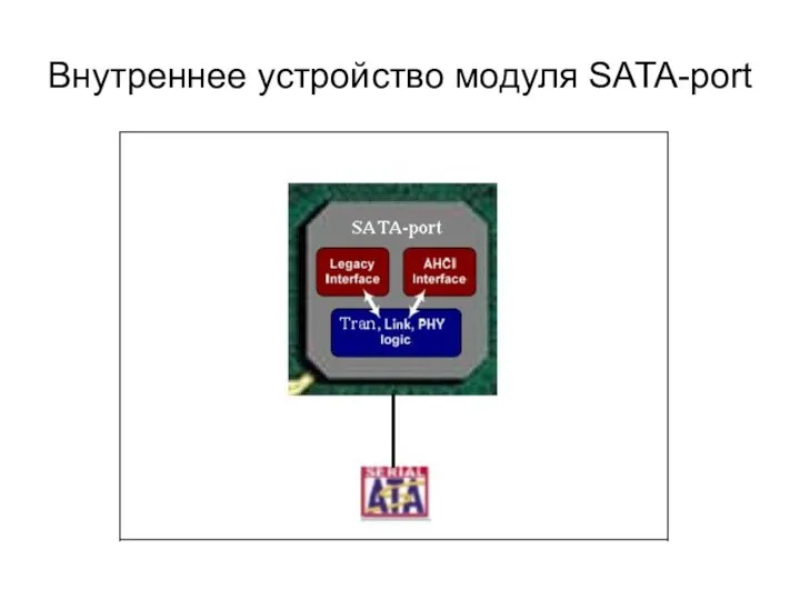 Внутреннее устройство модуля SATA-port