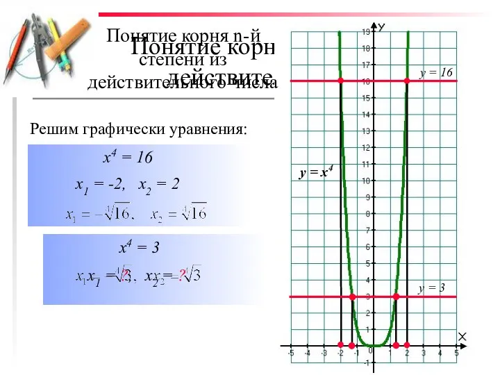 Понятие корня n-й степени из действительного числа Решим графически уравнения: