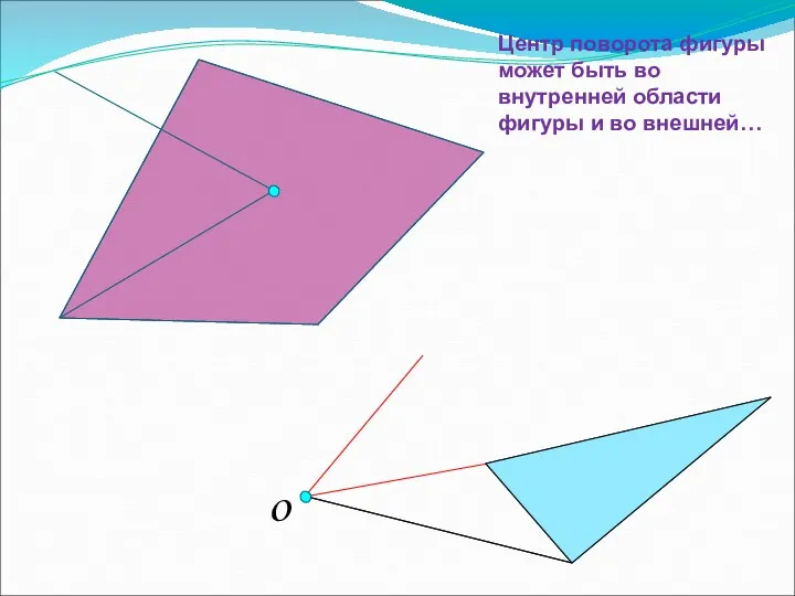 O Центр поворота фигуры может быть во внутренней области фигуры и во внешней…