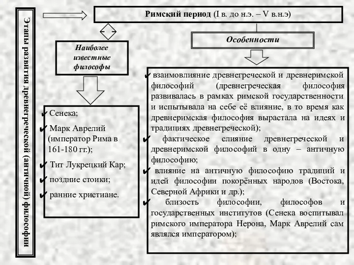 Этапы развития древнегреческой (античной) философии Римский период (I в. до