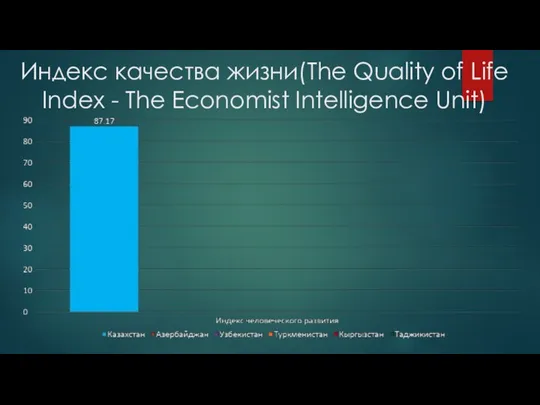 Индекс качества жизни(The Quality of Life Index - The Economist Intelligence Unit)