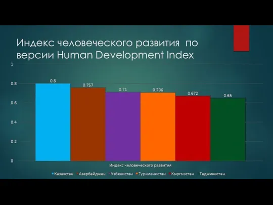 Индекс человеческого развития по версии Human Development Index