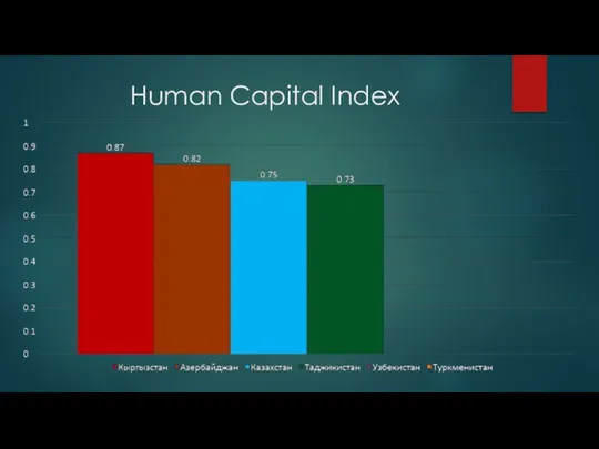 Human Capital Index