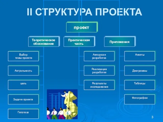 II СТРУКТУРА ПРОЕКТА