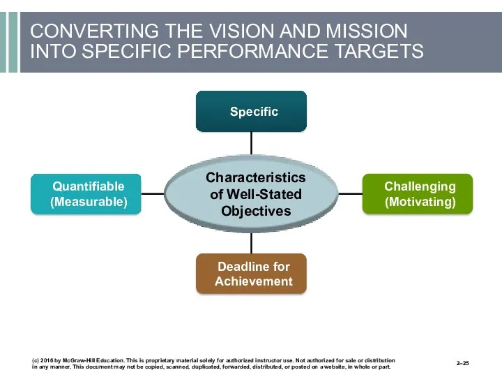 CONVERTING THE VISION AND MISSION INTO SPECIFIC PERFORMANCE TARGETS (c)