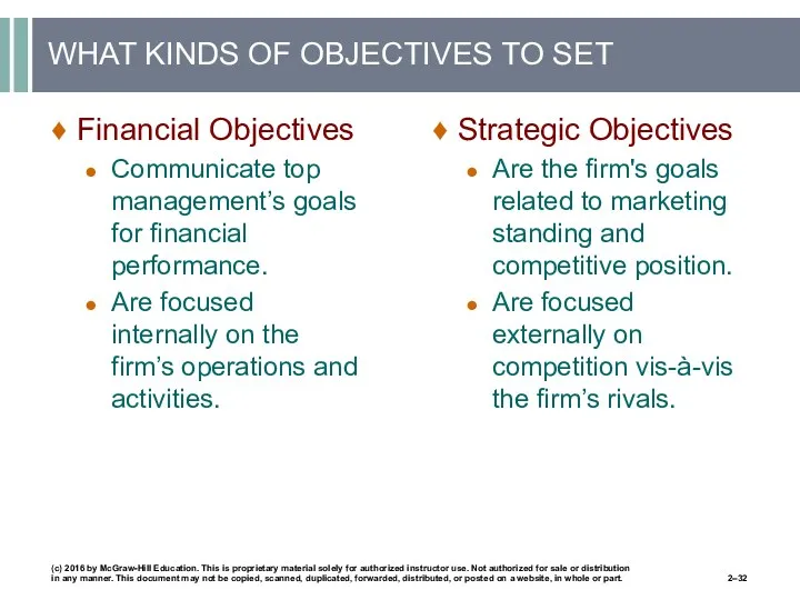 Financial Objectives Communicate top management’s goals for financial performance. Are