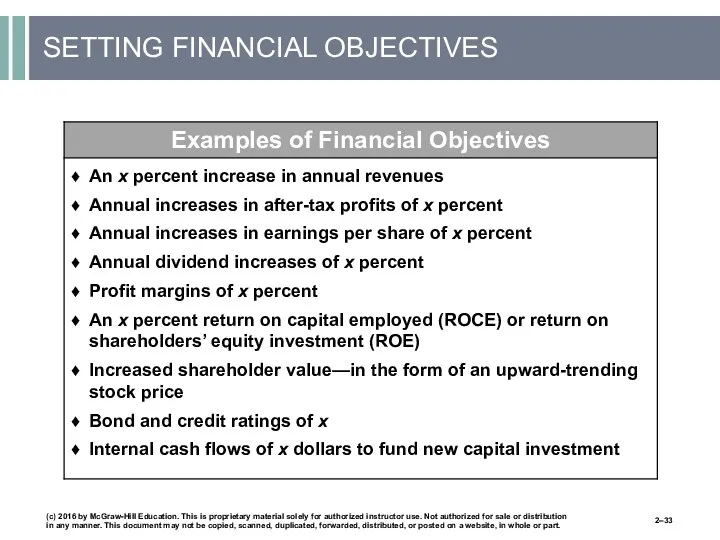 SETTING FINANCIAL OBJECTIVES (c) 2016 by McGraw-Hill Education. This is