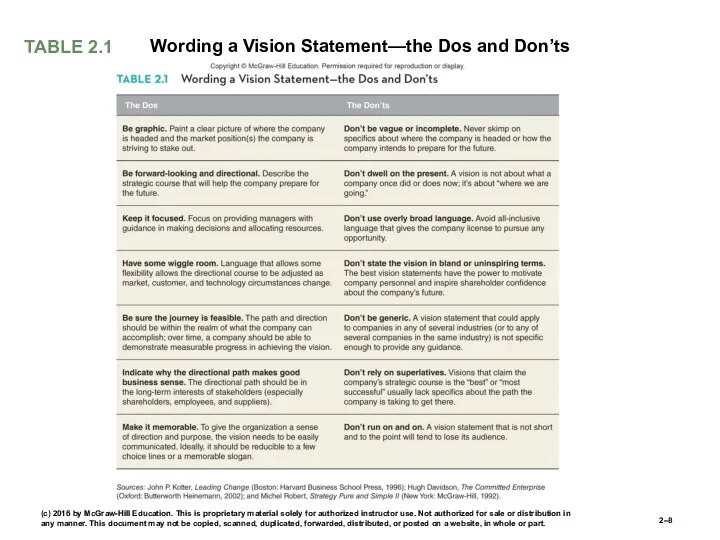 TABLE 2.1 Wording a Vision Statement—the Dos and Don’ts 2–