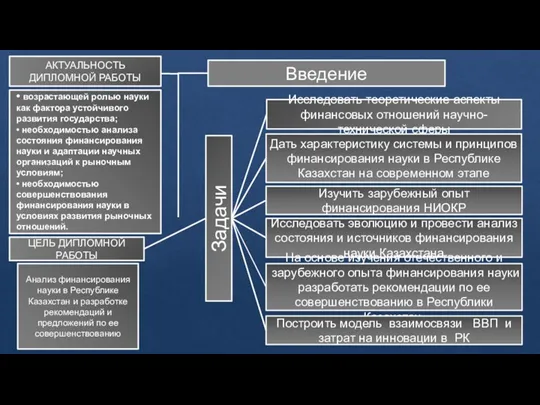 Исследовать теоретические аспекты финансовых отношений научно- технической сферы Дать характеристику